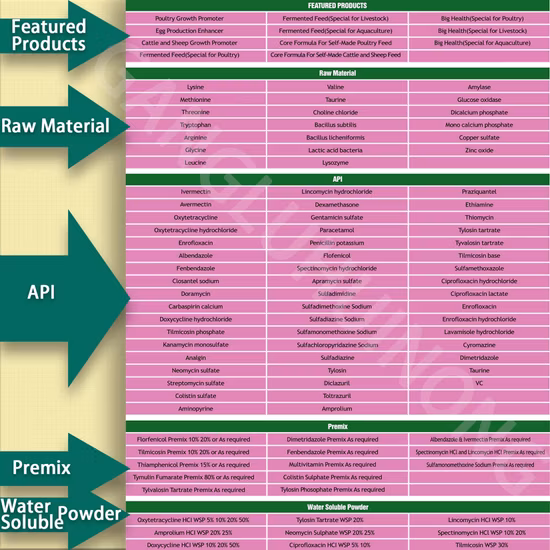 99% 高品質の化学原料と低価格の 1-Tetralon CAS 529-34-0 3612-20-2 1009-14-9 避妊薬用、100% 安全な配送